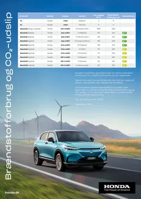 Honda katalog | Honda Brændstofforbrug og CO2-udslip | 2024-09-24T00:00:00.000Z - 2025-09-24T00:00:00.000Z