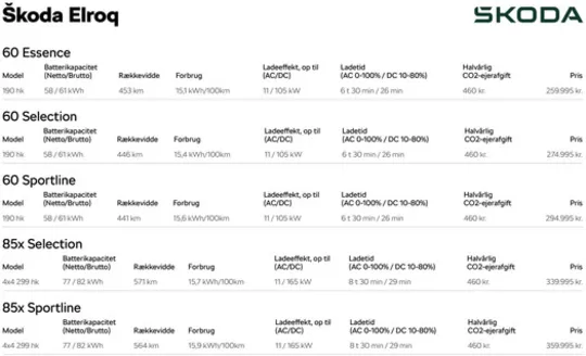 ŠKODA katalog i Thisted | Elroq | 2026-04-10T00:00:00.000Z - 2026-04-24T00:00:00.000Z