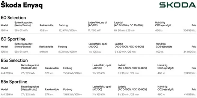 ŠKODA katalog i Thisted | Enyaq | 2026-04-10T00:00:00.000Z - 2026-04-24T00:00:00.000Z