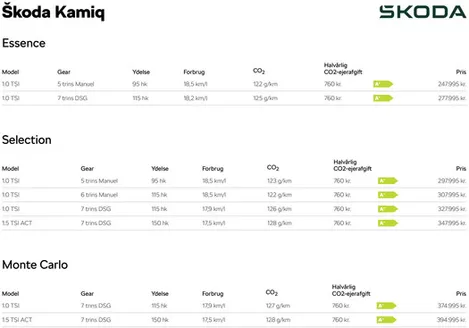 ŠKODA katalog i Thisted | Kamiq | 2026-04-11T00:00:00.000Z - 2026-04-25T00:00:00.000Z