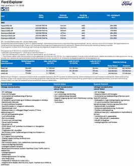Ford katalog i Thisted | Explorer. | 2026-04-01T00:00:00.000Z - 2026-06-30T00:00:00.000Z