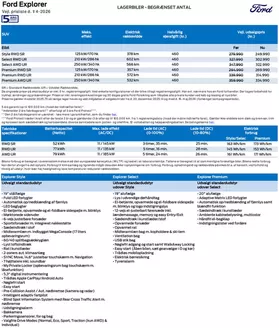 Ford katalog i Thisted | Explorer lagerbiler. | 2025-12-23T00:00:00.000Z - 2026-05-15T00:00:00.000Z