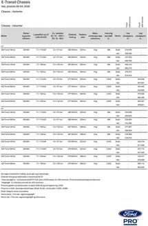 Ford katalog i Thisted | E transit chassis cab. | 2026-04-13T00:00:00.000Z - 2026-04-27T00:00:00.000Z