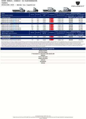Peugeot katalog i Viborg | Peugeot E-BOXER | 2025-04-16T00:00:00.000Z - 2026-04-16T00:00:00.000Z