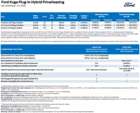 Ford katalog i Sønderborg | Kuga Privatleasing | 2025-04-01T00:00:00.000Z - 2025-12-31T00:00:00.000Z
