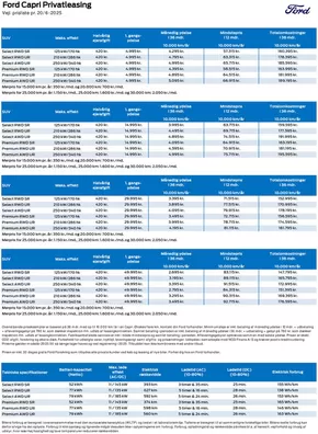 Ford katalog i Frederikshavn | Capri Privatleasing | 2025-06-21T00:00:00.000Z - 2025-07-05T00:00:00.000Z