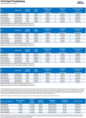 Ford katalog i Viborg | Capri Privatleasing | 2025-06-24T00:00:00.000Z - 2025-07-08T00:00:00.000Z