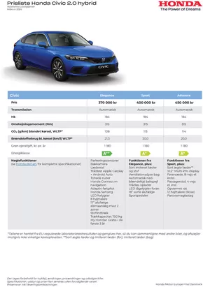 Honda katalog | Honda Prisliste Civic | 2024-07-17T00:00:00.000Z - 2025-07-17T00:00:00.000Z